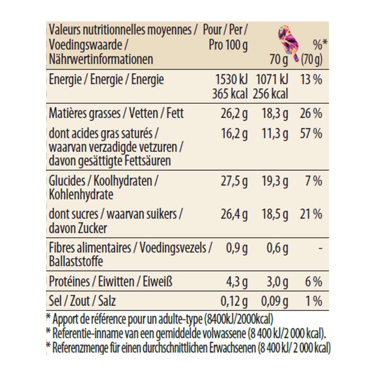 macadamia nut brittle stikbar